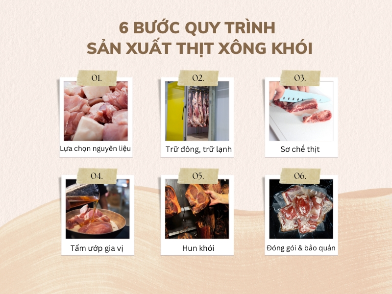 Quy trình sản xuất thịt xông khói